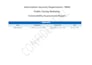 perform penetration testing on your web application